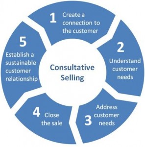 Consultative Selling: How-to