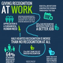Recognition speed up workplace adaptability
